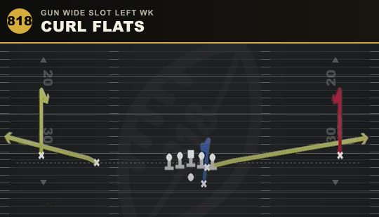 CURL FLATS from Gun Wide Slot Left Wk