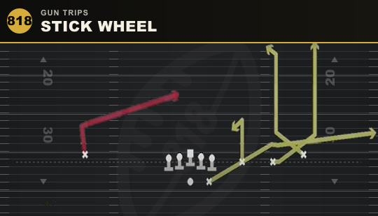 STICK WHEEL from Gun Trips