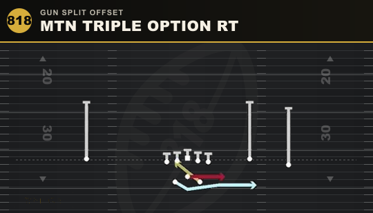 MTN TRIPLE OPTION RT from Gun Split Offset