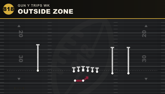 OUTSIDE ZONE from Gun Y Trips Wk