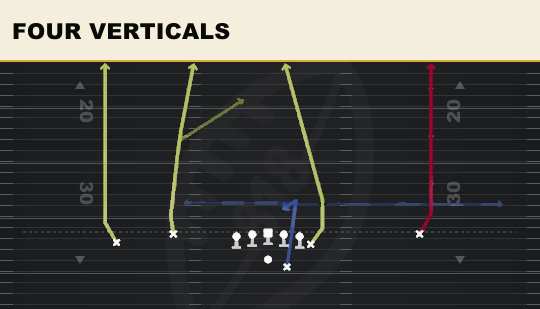 FOUR VERTICALS from Flex Y Off