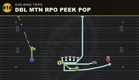 DBL MTN RPO PEEK POP from Gun Wing Trips