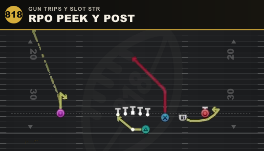 RPO PEEK Y POST from Gun Trips Y Slot Str
