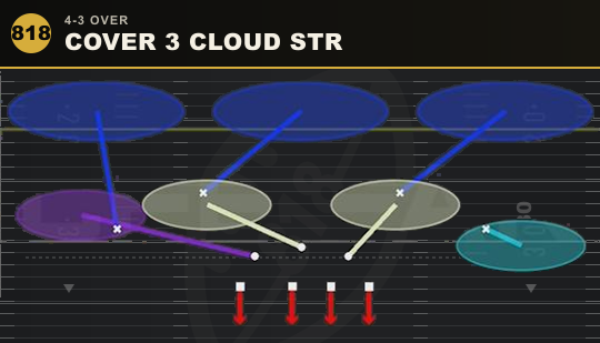 COVER 3 CLOUD STR from 4-3 Over