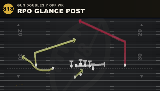 RPO GLANCE POST from Gun Doubles Y Off Wk