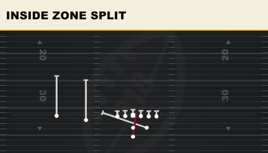 INSIDE ZONE SPLIT from Strong Slot