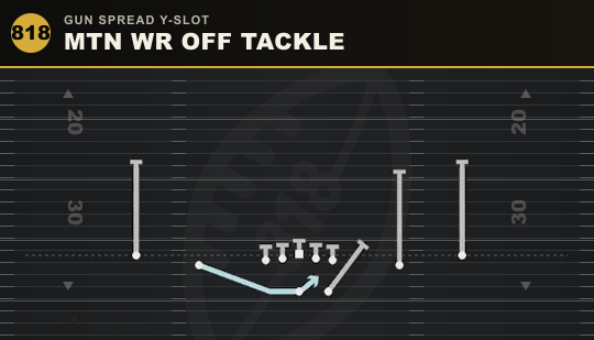 MTN WR OFF TACKLE from Gun Spread Y-Slot