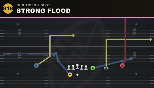 STRONG FLOOD from Gun Trips Y Slot