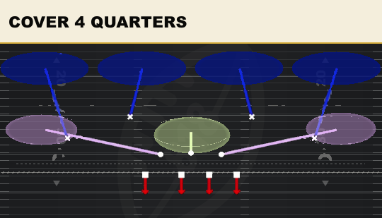 COVER 4 QUARTERS from 4-3 Over Wide