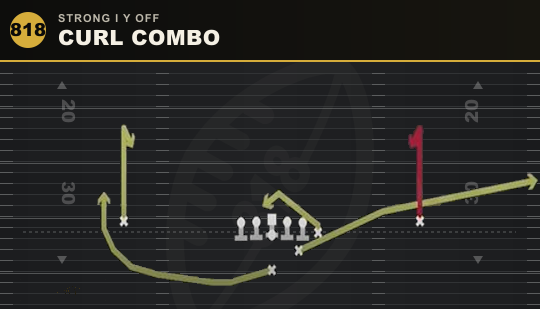 CURL COMBO from Strong I Y Off