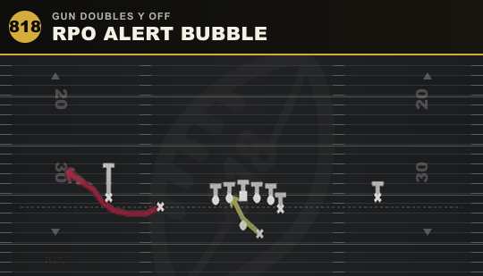 RPO ALERT BUBBLE from Gun Doubles Y Off