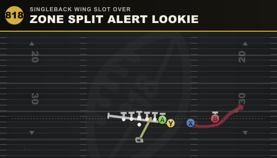 ZONE SPLIT ALERT LOOKIE from Singleback Wing Slot Over