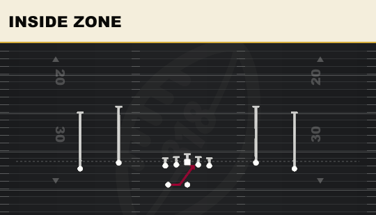 INSIDE ZONE from Spread Dbl Flex Wk
