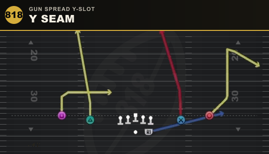 Y SEAM from Gun Spread Y-Slot