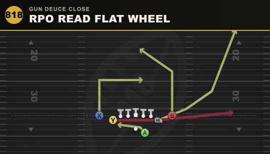 RPO READ FLAT WHEEL from Gun Deuce Close