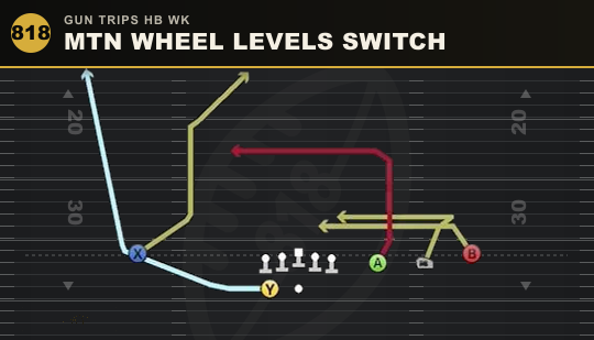 MTN WHEEL LEVELS SWITCH from Gun Trips HB Wk