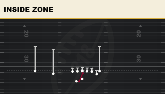 INSIDE ZONE from Doubles Y Off Nasty