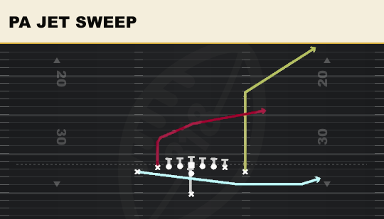 PA JET SWEEP from Ace Close