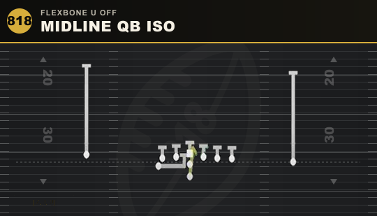 MIDLINE QB ISO from Flexbone U Off