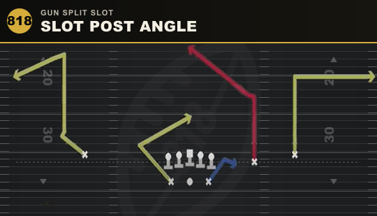 SLOT POST ANGLE from Gun Split Slot