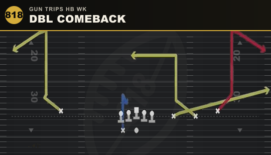 DBL COMEBACK from Gun Trips HB Wk