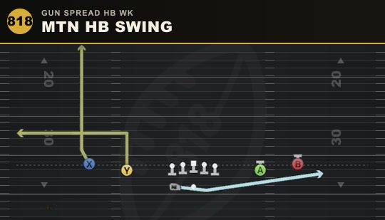 MTN HB SWING from Gun Spread HB Wk