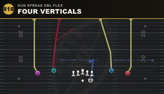 FOUR VERTICALS from Gun Spread Dbl Flex