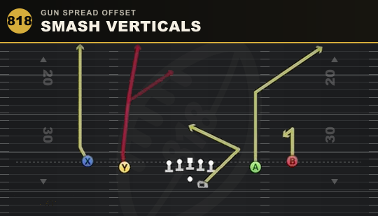 SMASH VERTICALS from Gun Spread Offset