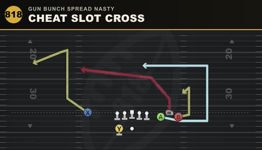 CHEAT SLOT CROSS from Gun Bunch Spread Nasty