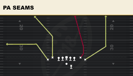 PA SEAMS from Tight Offset TE
