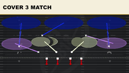 COVER 3 MATCH from 3-3 Wide Jack