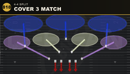 COVER 3 MATCH from 4-4 Split