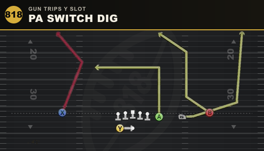 PA SWITCH DIG from Gun Trips Y Slot