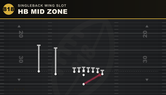 HB MID ZONE from Singleback Wing Slot