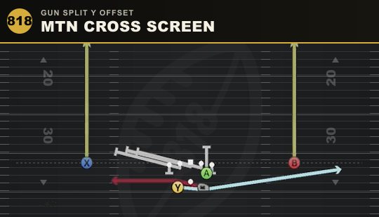 MTN CROSS SCREEN from Gun Split Y Offset