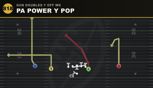 PA POWER Y POP from Gun Doubles Y Off Wk