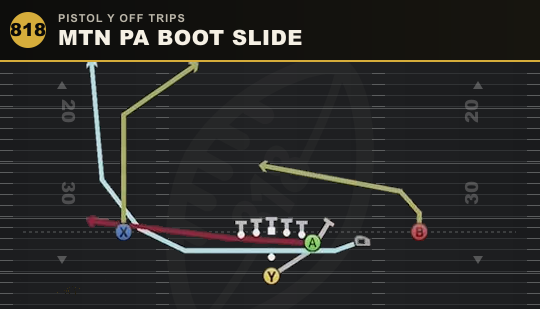 MTN PA BOOT SLIDE from Pistol Y Off Trips