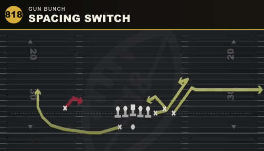SPACING SWITCH from Gun Bunch
