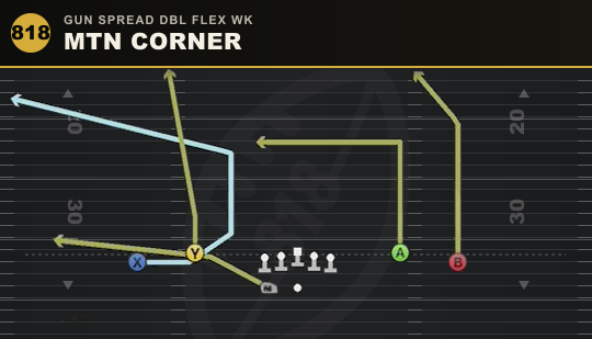 MTN CORNER from Gun Spread Dbl Flex Wk