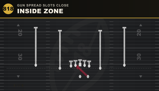 INSIDE ZONE from Gun Spread Slots Close