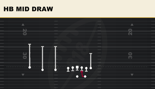 HB MID DRAW from Trips TE