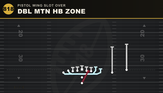 DBL MTN HB ZONE from Pistol Wing Slot Over