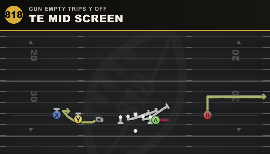 TE MID SCREEN from Gun Empty Trips Y Off