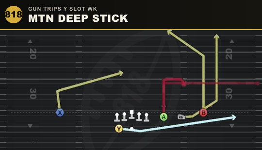 MTN DEEP STICK from Gun Trips Y Slot Wk