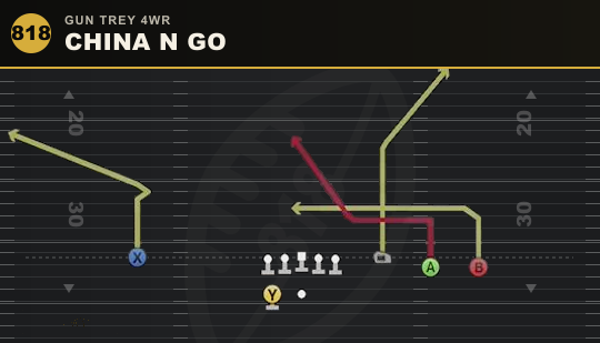CHINA N GO from Gun Trey 4WR