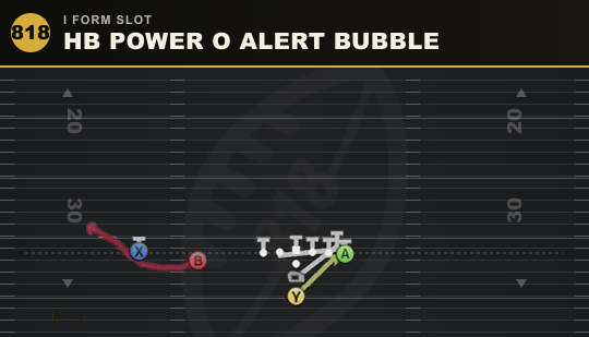 HB POWER O ALERT BUBBLE from I Form Slot