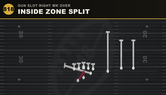 INSIDE ZONE SPLIT from Gun Slot Right Wk Over