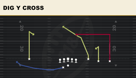 DIG Y CROSS from Trey Open Offset