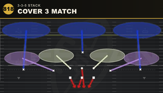 COVER 3 MATCH from 3-3-5 Stack