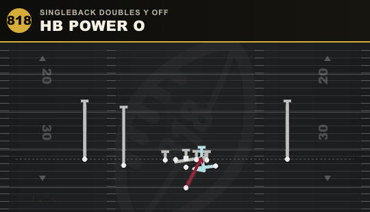 HB POWER O from Singleback Doubles Y Off